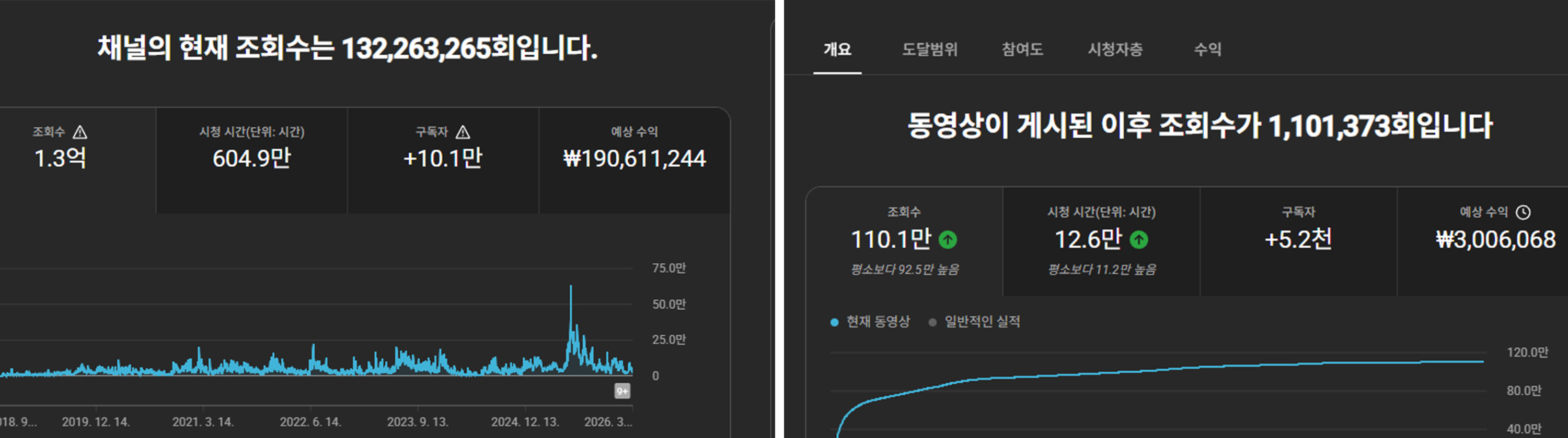 브랜드 성장 이미지